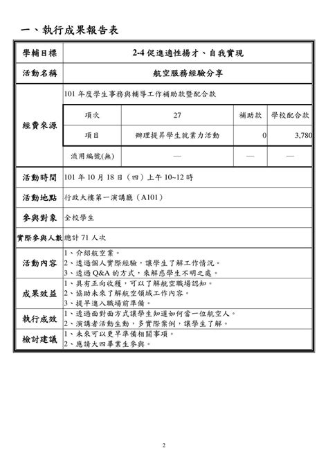 服務學習心得範例|開南大學服務學習成果報告書